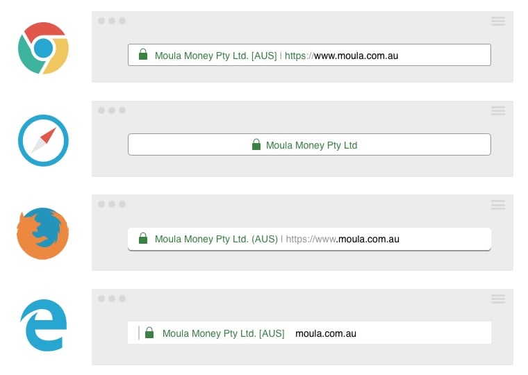 SSL Browse Online Data Security Moula Good Business www.moula.com.au