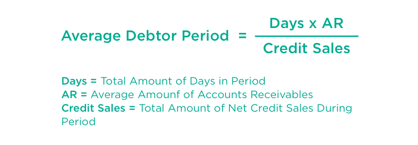 standard accounts receivable payment terms