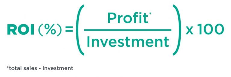 How to Calculate ROI on a Business Loan | Moula Good Business
